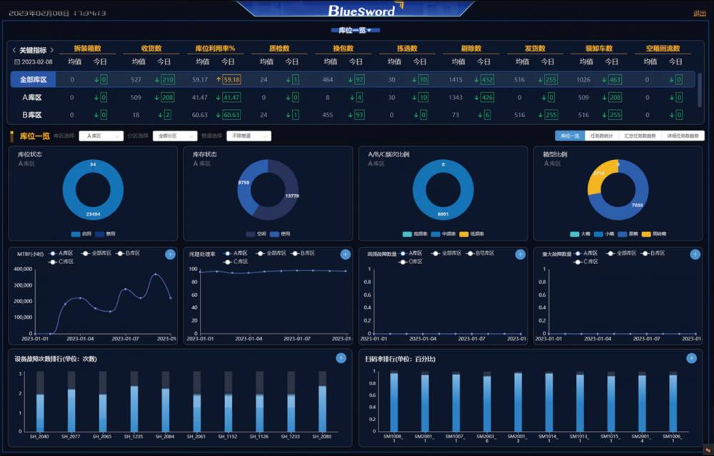 4 CQ9电子数字孪生智能物流平台.png